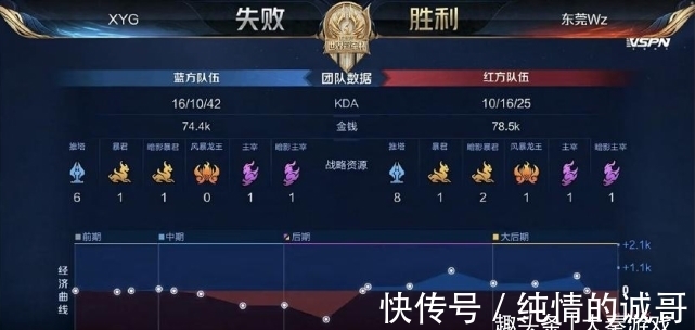 层面