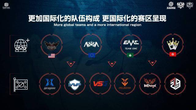 正是对增长 正是对增长